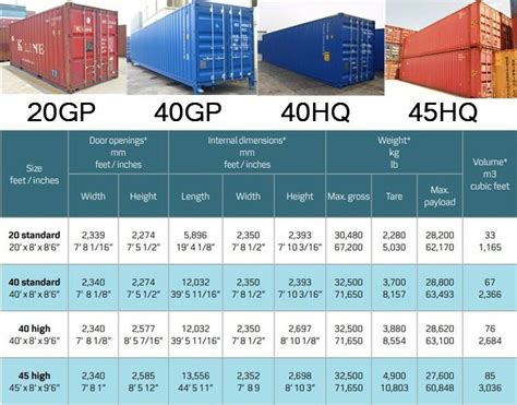 40 ft container shipping rates.